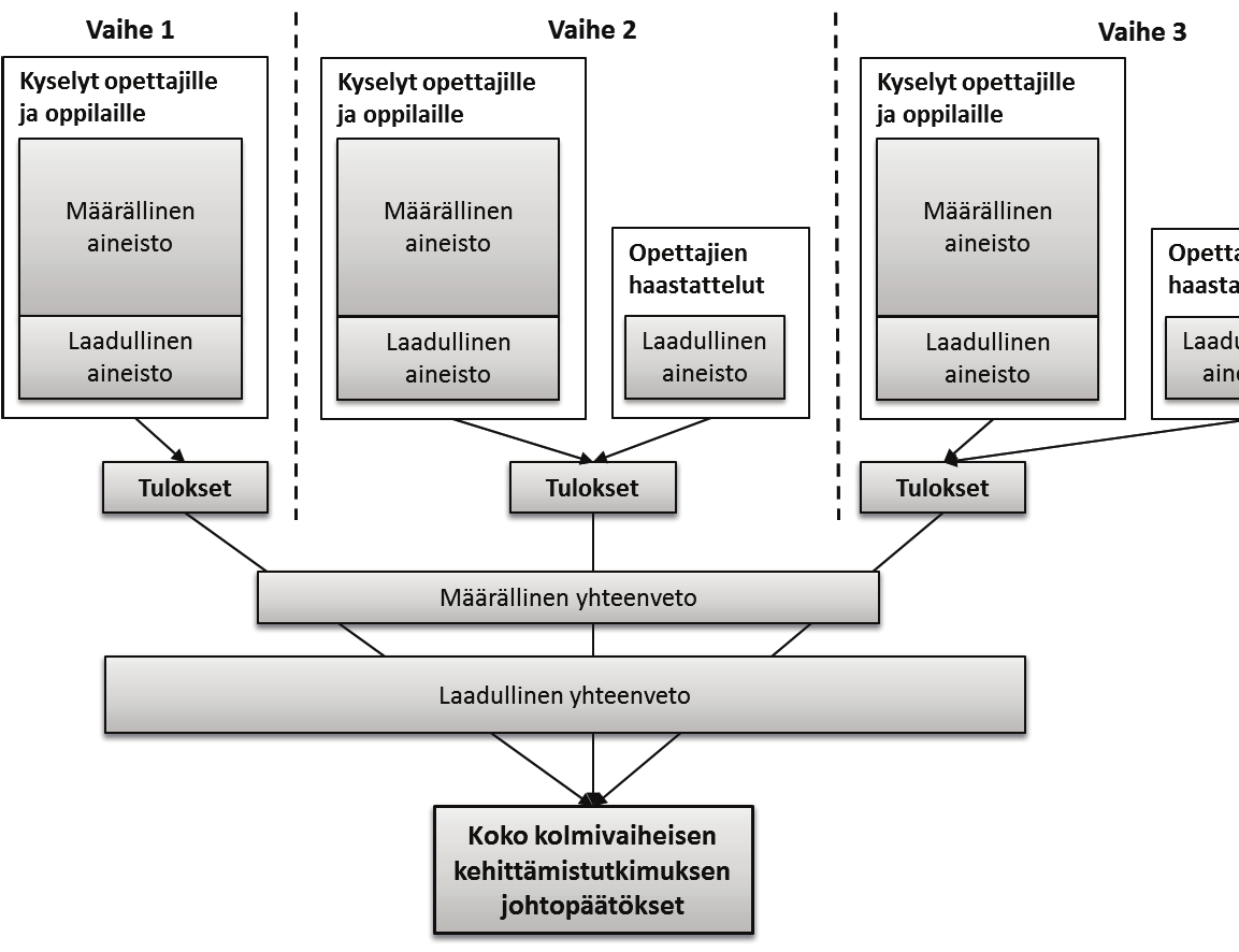 sons learned). Tässä tutkielmassa esitetään kaikki edellä mainitut sisällöt, vaikkakaan ei samassa järjestyksessä ja rakenteessa.