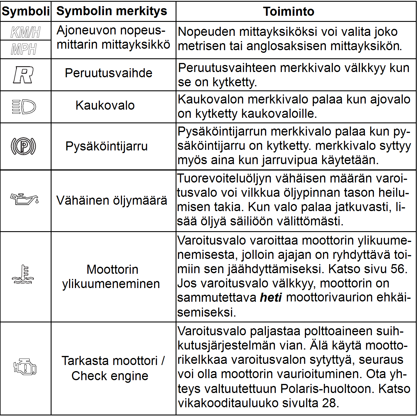 MOOTTORIKELKAN KÄYTTÖ Mittaristo Moottorin lämpötilamittari Lämpömittari mittaa moottorin jäähdytysnesteen lämpötilan.