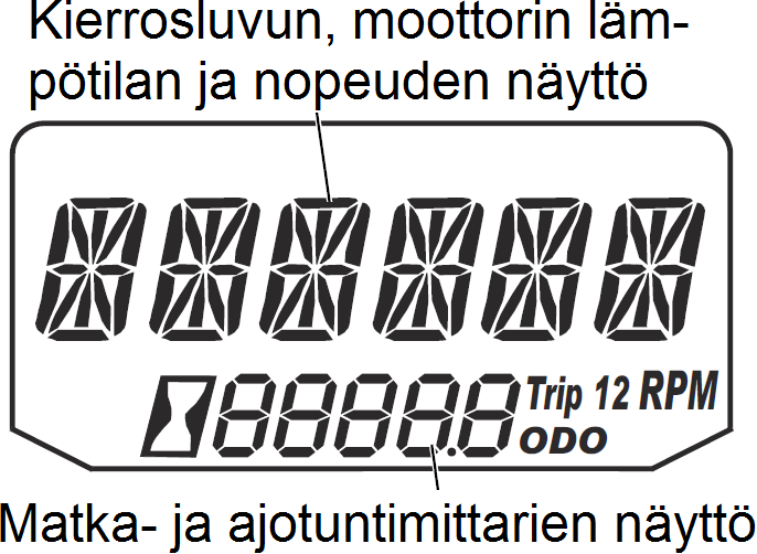 Nestekidenäytön alaosan lukemat kertovat matka- ja osamatkamittarin lukemat sekä vaihtoehtoisesti ajoneuvon käyttötuntien määrän.