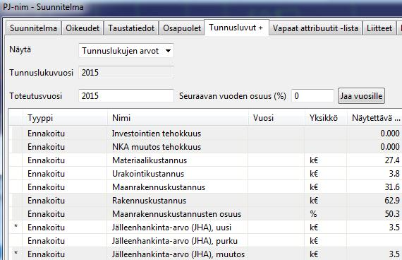 46 Projektin tai suunnitelman tunnusluvut, jotka esitetään kuvassa 21, kertovat useita tarpeellisia tietoja hankkeista.