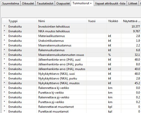 49 6.4.5 Tunnuslukujen vertailu NIM-ohjelmisto mahdollistaa sähköverkon rakentamisen tunnuslukujen nopean vertailun.