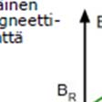 magneettiset ominaisuudet ja energiatulo. [10, s. 3].