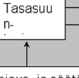 tulevaa jännitettää ja virtaa, jolloin pystytään