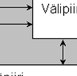 Välipiirittömissä syöttävän verkon taajuutta muunnetaan