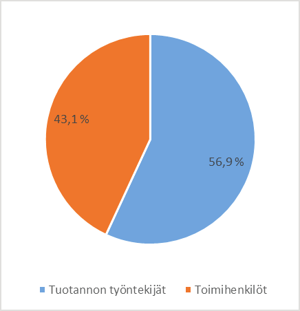 euroa muunnettiin vuonna 215 rahoitusjärjestelyn yhteydessä vakuudettomiksi pääomalainoiksi.