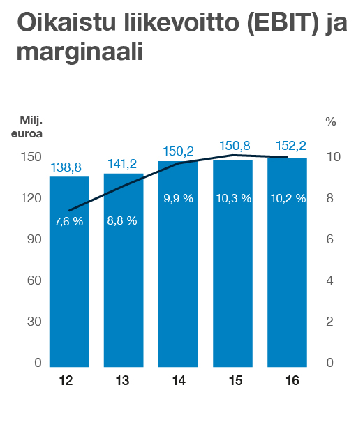 HALLITUKSEN