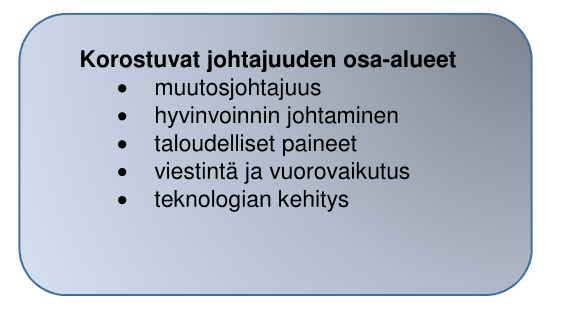 31 teknologian koetaan vapauttavan aikaa liiketoiminnan kehittämiseen ja suunnitteluun.