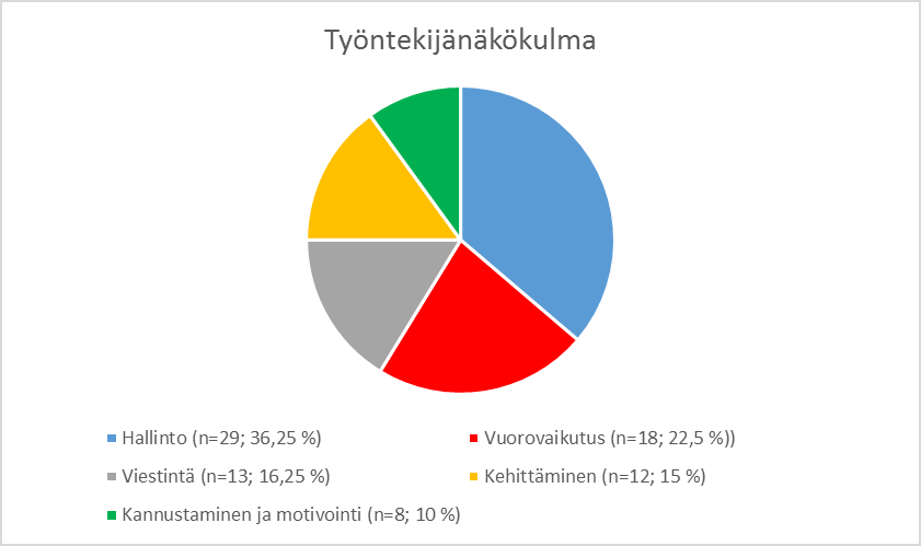 50 TAULUKKO 6.