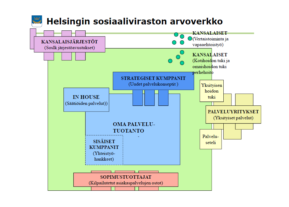 Lähde: Sosiaalijohtaja Paavo