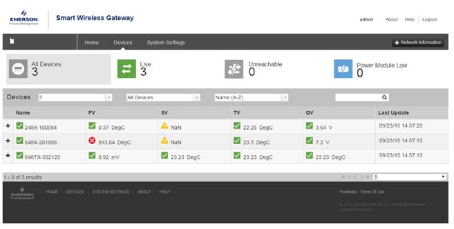 Kuva 9. Smart Wireless Gatewayn verkkoasetukset 3.