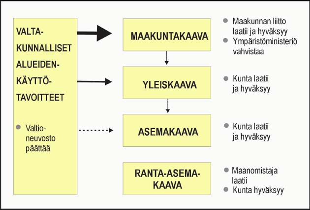 1 Maakuntakaava osana maakunnan suunnittelua 1.