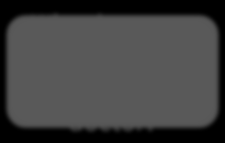 Self-care plan Wellbeing check Smart sympthom-check Wellbeing plan Wellbeing coaching Wellbeing