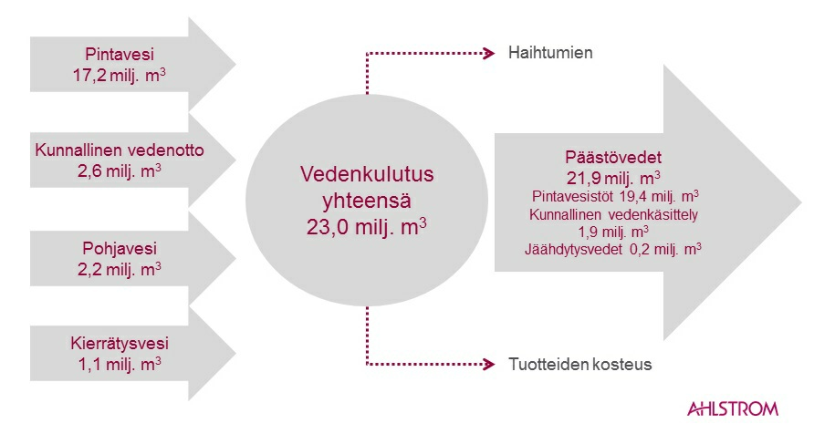 Vuonna 2016 ei sattunut merkittäviä onnettomuuksia eikä vuotoja ympäristöön.