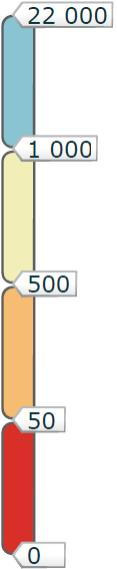 kuntia 500-999,9 henkilötyövuoden kuntia 82 62 9 7 1 000 ja sen yli henkilötyövuoden kuntia 17 17 Taulukko 3. Kuntien määrät kuvion 8 henkilötyövuosikertymillä tarkasteltuna 5.