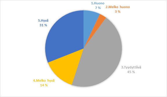 KUVIO 9.