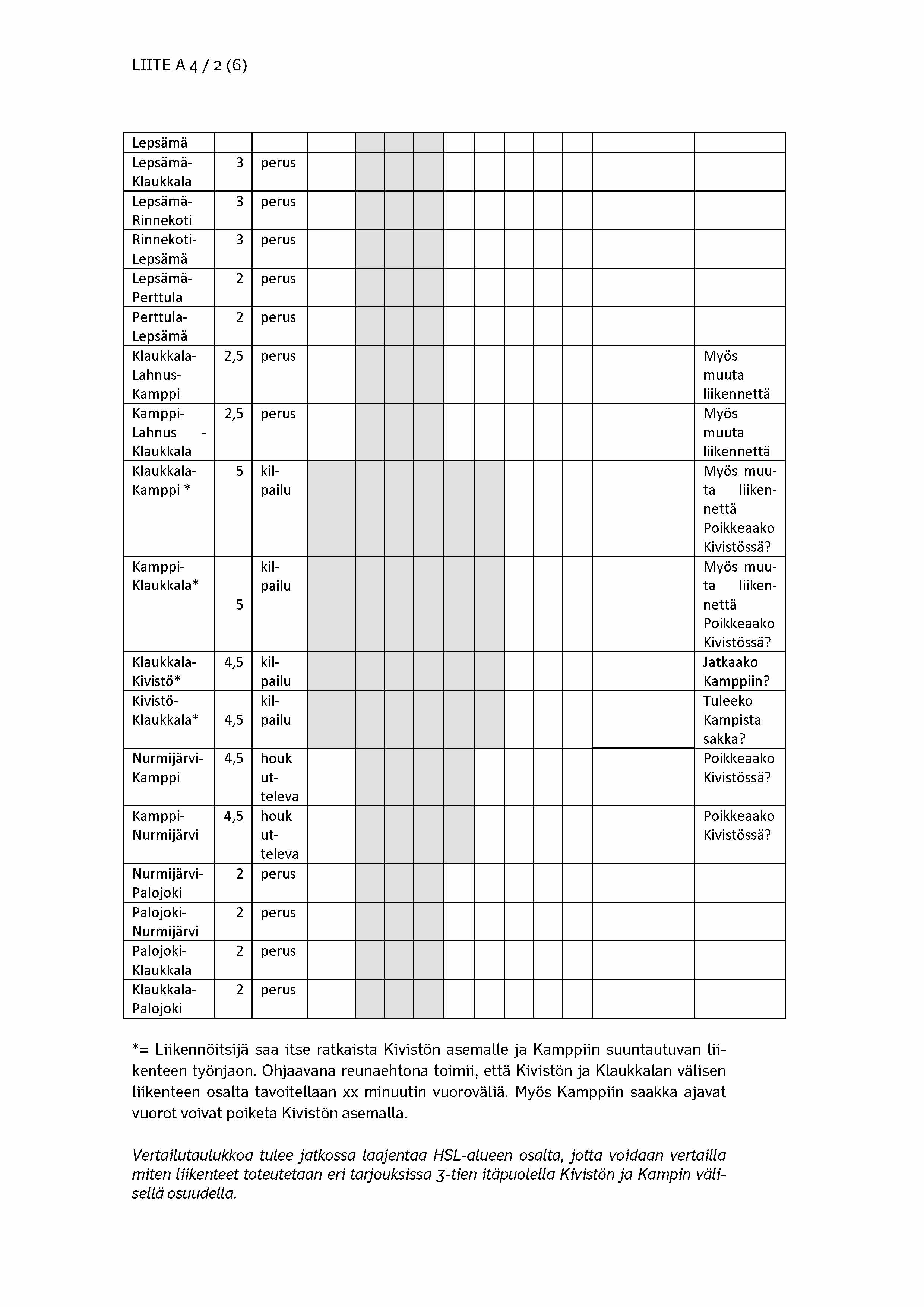 LIITE A 4 / 2 (6) Lepsämä Lepsämä- Klaukkala Lepsämä- Rinnekoti Lepsämä Rinnekoti- Lepsämä- Perttula Perttula- Lepsämä Klaukkala- Lahnus- Kamppi Kamppi- Lahnus - Klaukkala Klaukkala- Kamppi * Kamppi-