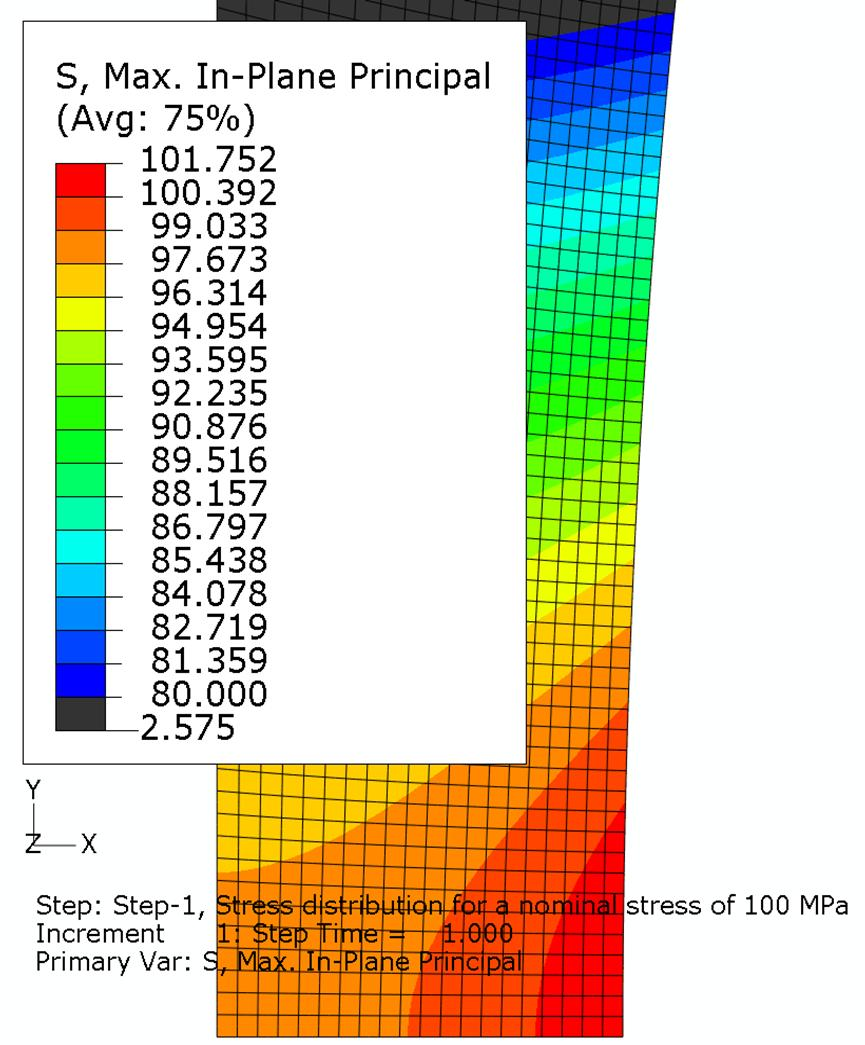 Tiimalasinmuotoiset testisauvat 142 31.8 M24 1.5 8 ISO 683/1-36CrNiMoQ T Staattinen lujuus 20 vetokokeen keskiarvona : Rm 807.6 MPa ja Rp0.2 663.8 MPa Kt 1.018 Aeff 199.6 mm 2 kun sr 0.
