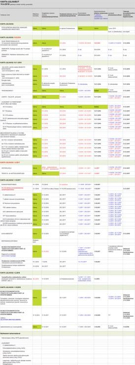 Kanta-palvelujen julkaisusuunnitelma 2016 2017 2018 2019 Kanta-julkaisut 15.08. 15.11. 01.04. 01.10.