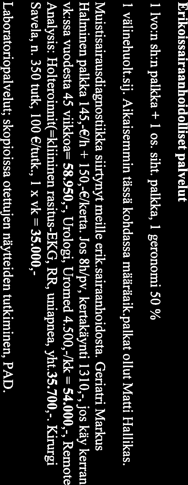 000,- + asennus.000,- max. MYYNTITULOT elokuun -6 loppuun n. 5.000,- Lisäys tällä kustannuspaikalla + 3,6 % 5330 Lääkinnällinen kuntoutus 400 Vakin. viranhalt.