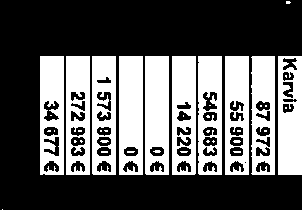 Honkajoki Jämijärvi Kankaanpfl Karvia Siikainen Pomarkku 50 306820 22ä 82402