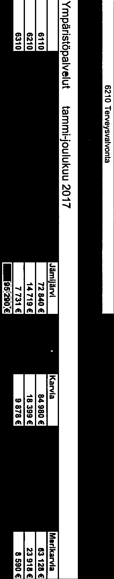 Karvia 48 08 84 980 4 86474 8 3994 46385 9 878 4 280968 32574 3000 44964-29033 - 2394-9,37 -,0 Siikainen Pomarkku Merikarvia