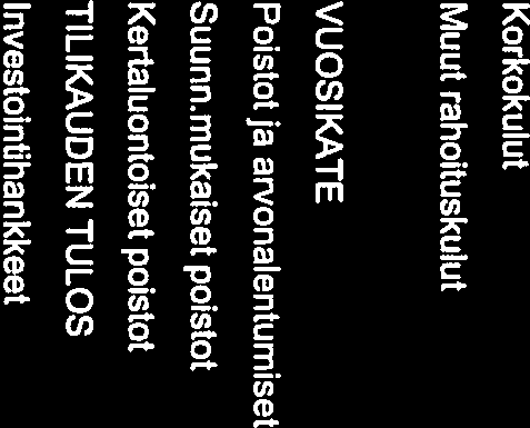 206 6:4 :34 ULKOINEN TULOSLASKELMA TOIM INTATUOTOT Selite TP 205 TA 206 Kyj:n esitys Muutos ¾ ta Muutos % tp 206 205 Myyntituotot -82 096-303 200-250 42-7,4 37,5 Jäsenkuntien