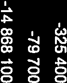 4403900 5,2 0,3 TOIMINTAKATE (ULKOINEN) -48067-426900 -464200 8,7,0 Sisäiset erät Sisäiset erät 4527 424 00 46 400