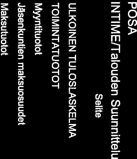 maksuosuudet -6 679 056-7 380 580-6 534 544-4,9-0,9 Maksutuotot -4090784-4240 00-422 028-0,4 3,2 Tuetja avustukset -53 350-40 000-8 200-54,5-65,9 Muut toimintatuotot -695 453-704