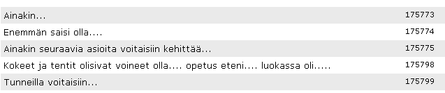 3 Sanalliset vastaukset Sanalliset vastaukset näkyvät siinä muodossa, kuin vastaajat ovat ne