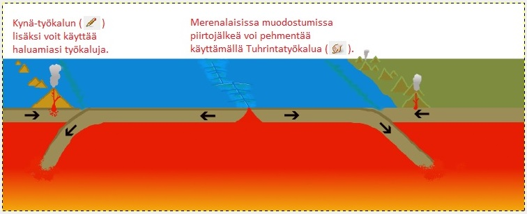 Piirrä tärkeimmät endogeenisten ilmiöiden aiheuttamat muodostumat, kuten syvänmeren haudat, valtameren keskiselänne, saarikaari ja poimuvuoristo.