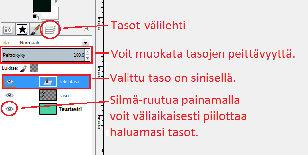 GIMP-ohjelmalla on mahdollista piirtää eri tasoihin. Tasojen käyttö helpottaa monimutkaisten kuvien piirtämistä.