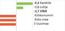 INDIKAATTORIT MUUTOS Väestö 31.12. 2.