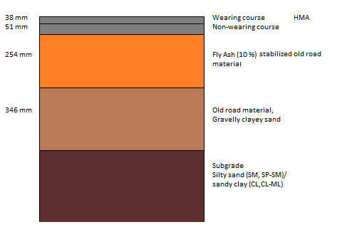 108 kosteuspitoisuudella tiivistämisen aikana oli saavutettuun lujuuteen merkitystä.