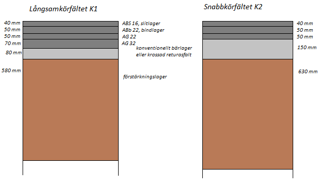 75 Kuva 5.12 E4, Markaryd. Päällysrakennekerrokset.