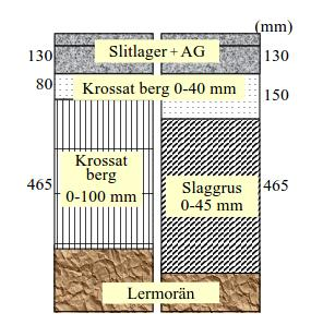 81 jäykkyyden kasvun. (Arm et al. 2008a) Vuonna 2003 alkaneissa tutkimuksissa (Bendz et al.