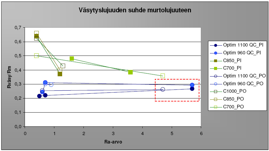 Mekaanisesti leikattu reuna voi