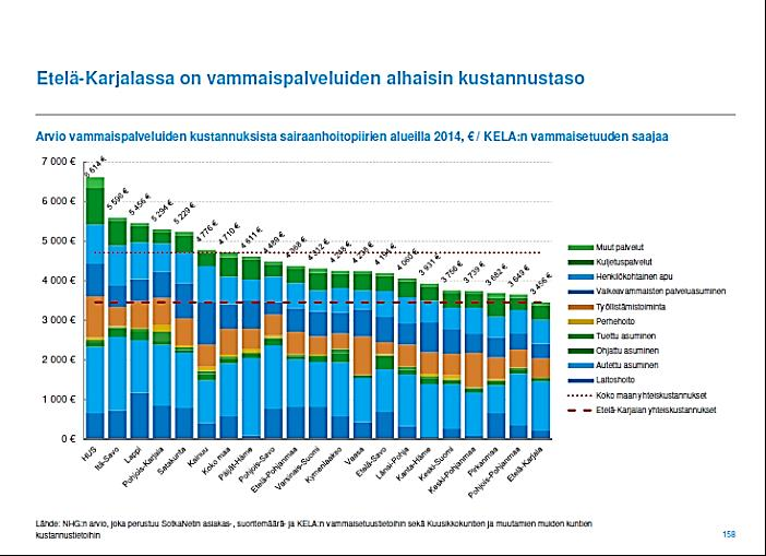 Lisäysesitys Pirkanmaan