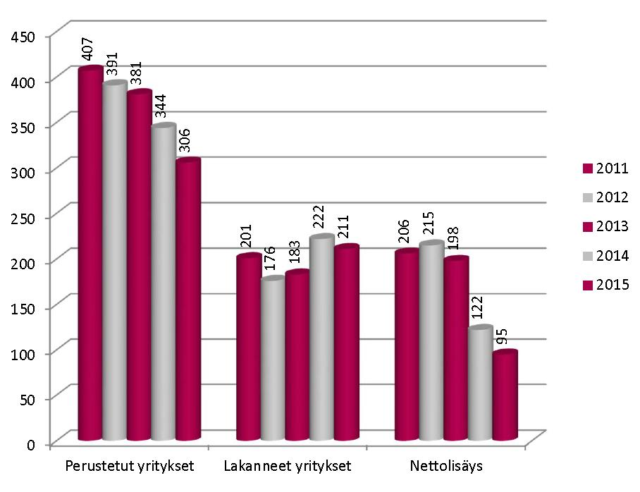 (2015) Kotkan Haminan seutukunta sijoittui 25 kunnasta sijalle 24. Vuonna 2012 sijoitus oli 23.