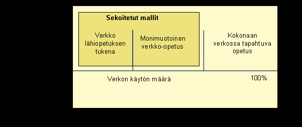 Intro: verkon hyödyntäminen