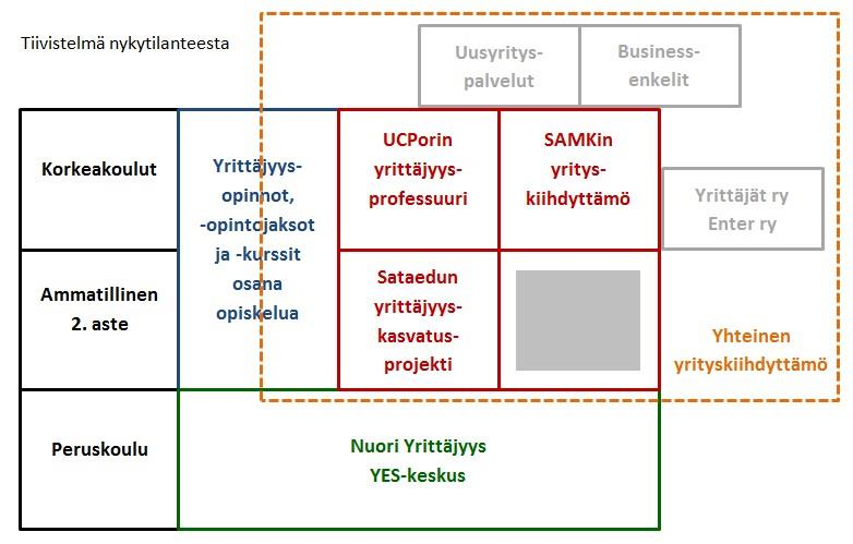 Kuvio 1.