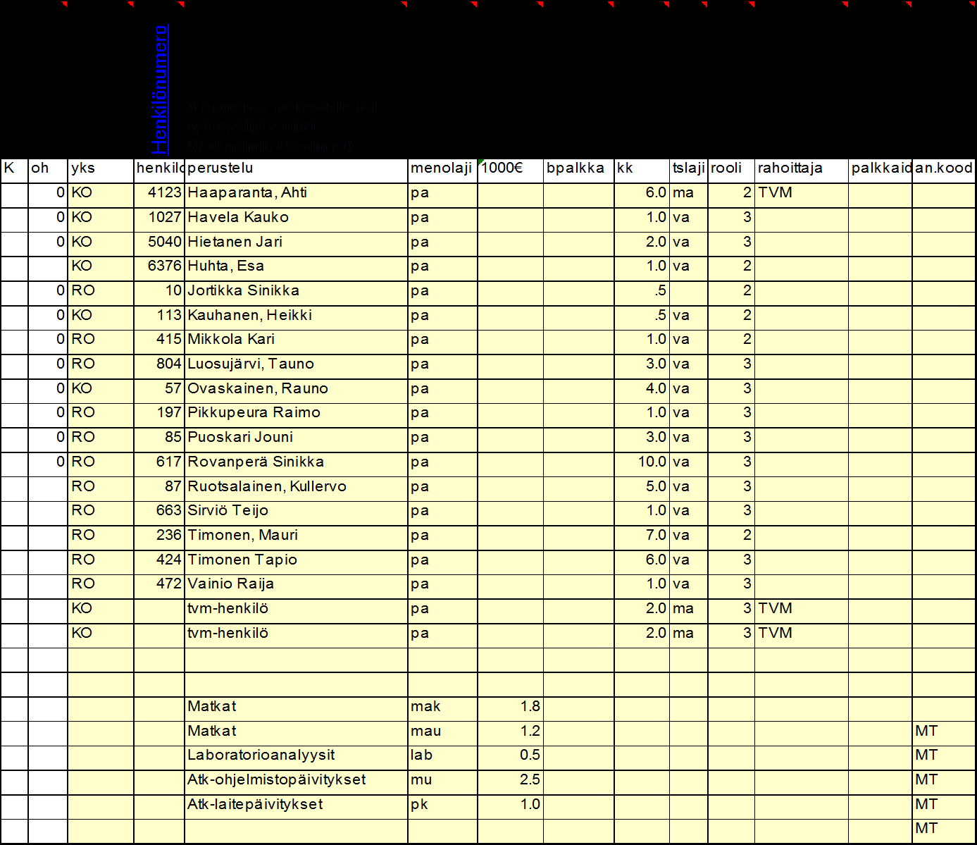 Liite 13:Lustia popularisoidussa