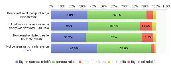8 Wivin yleisilme oli 55 % mielestä erittäin hyvä. Ainon yleisilme oli 63 % mielestä erittäin hyvä. Martin yleisilme oli 78 % mielestä erittäin hyvä. 6 Kirjastoauton kokoelmat 6.