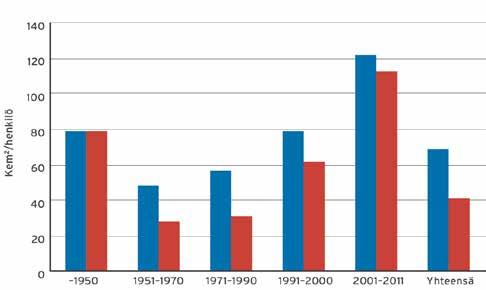 Pääkaupunkiseudun toimistorakennusten mediaaniväljyys oli 28,9 k-m² henkilöä kohti vuonna 2011. Liikerakennuksissa vastaavat tunnusluvut olivat 41,5 k-m² ja teollisuusrakennuksissa 51,1 k-m².