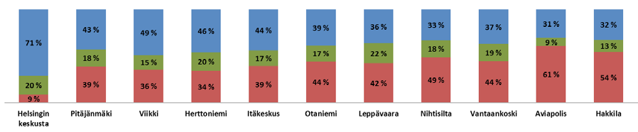 Yksi kulkumuodon valintaan vaikuttava tekijä on autonomistus.