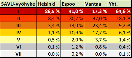 Kuva: Seudullinen saavutettavuus joukkoliikenteellä, kävellen ja pyörällä Helsingin seudulla 2025 (SAVU 2025).