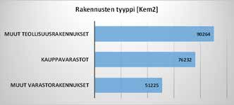 havaintomäärän vuoksi tulokset ovat suuntaa-antavia. Hakkilan valittu alue koostuu paljon tilaa vievistä kaupan, teollisuuden ja logistiikan toiminnoista.