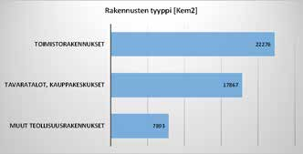 suuntaa-antavia. Herttoniemen alueeksi rajattiin kaupunkikeskuksen ja metroaseman välittömässä yhteydessä sijaitseva urbaani kaupallisten palvelujen ja toimistojen yhdistelmä.