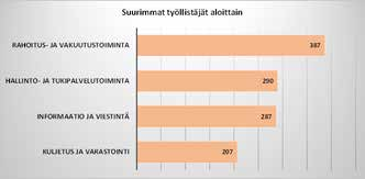 Kaupalliset rakennukset ovat alueella supermarket kokoluokkaa, missä neliöitä asiakkaita ja työntekijöitä kohden on hypermarketteja huomattavasti vähemmän.