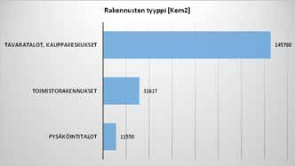 Itäkeskus Asukasmäärä: 0 Työpaikkamäärä: 3 282 Rakennuskanta: 202 877 k-m 2 K-m² / työpaikka: 59 Kohteeseen suuntautuvien työmatkojen kulkutavat Kulkutapa Henkilöhaastattelut 2007-2012 ( *