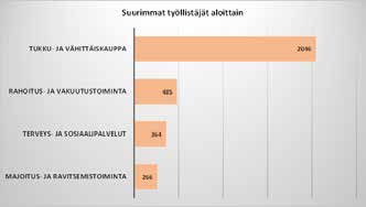 Itäkeskuksesta rajatun alueen rakennuskanta koostuu pääosin kappakeskuksen rakennuksista. Yhteensä kaupallisia rakennuksia on yli 140 000 kerrosneliömetriä.